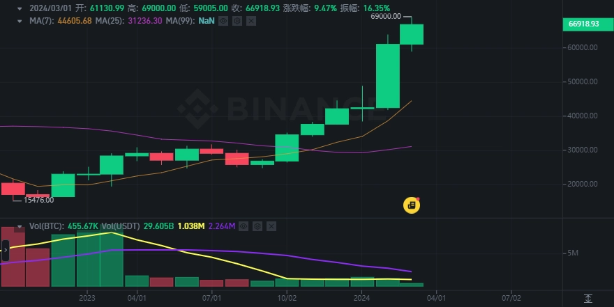 coinw币赢交易所下载